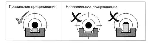 Мушка целик что это