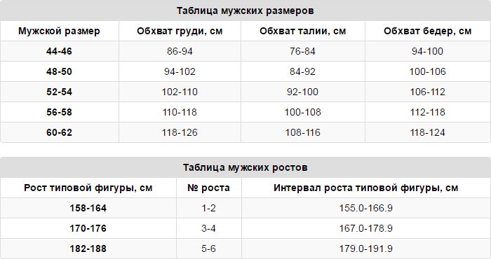 Рост 5 мужской